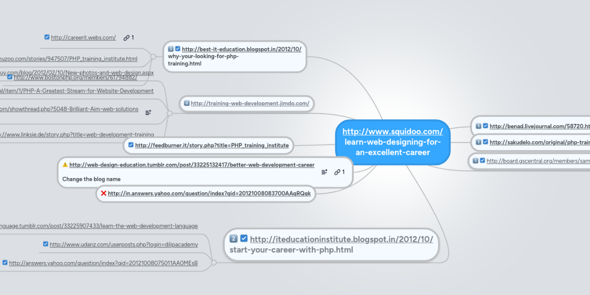 Http Www Squidoo Com Learn Web Designing For Mindmeister Mind Map