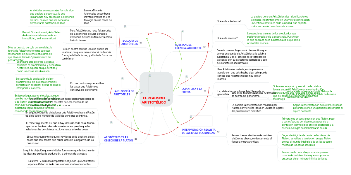 El Realismo Aristotelico Mindmeister Mind Map
