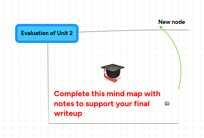 Evaluation of Unit 2 | MindMeister Mind map