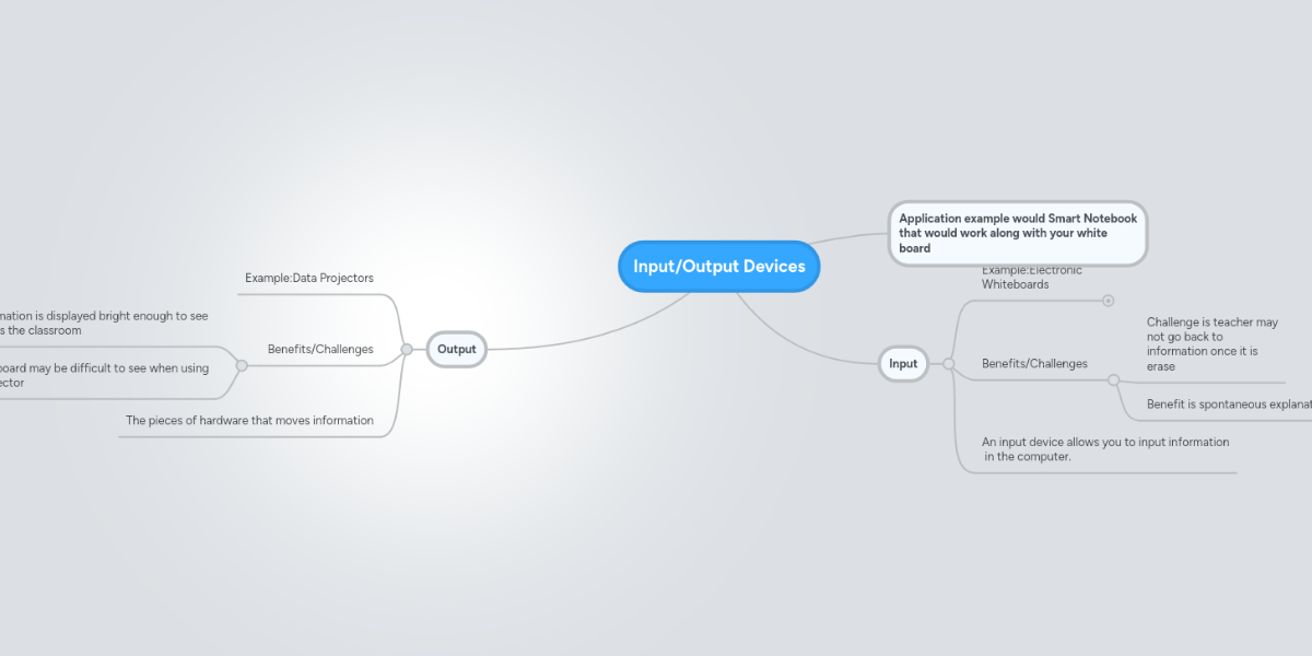 Input/Output Devices | MindMeister Mind Map