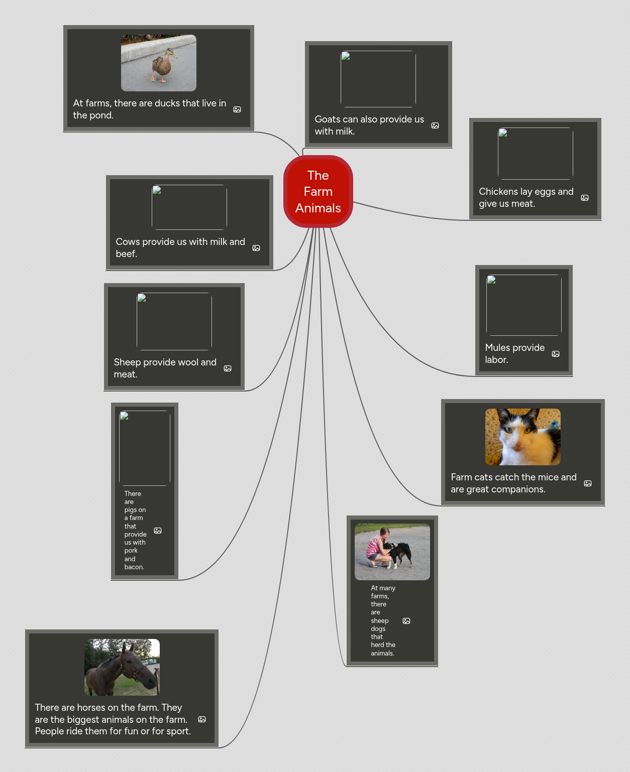 The Farm Animals | MindMeister Mind map