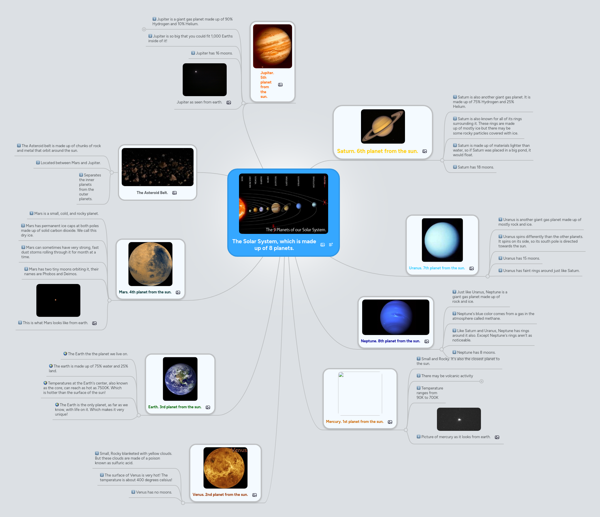 The Solar System, which is made up of 8 planets. | MindMeister Mind Map
