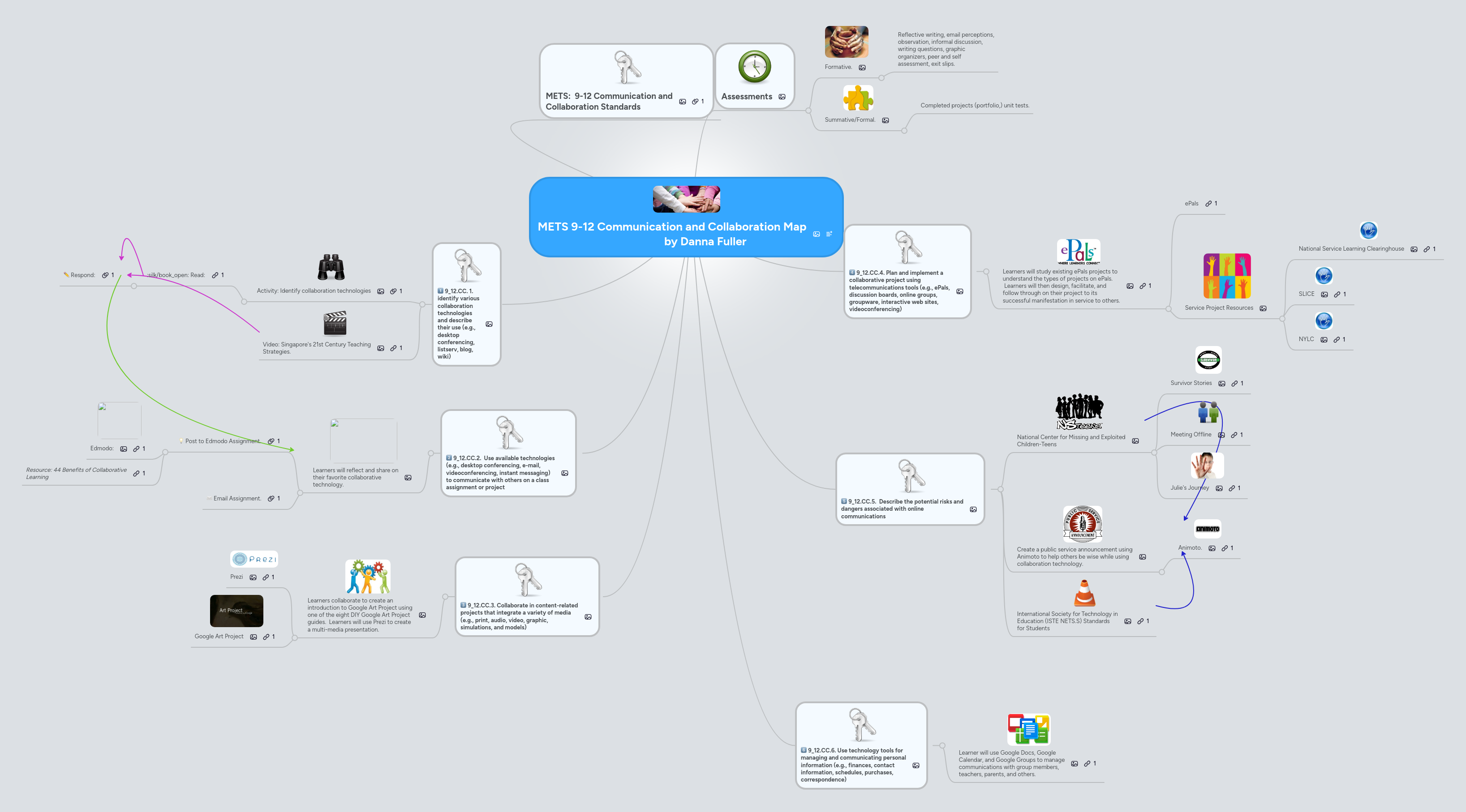 METS 9-12 Communication and Collaboration Map ... | MindMeister Mind map