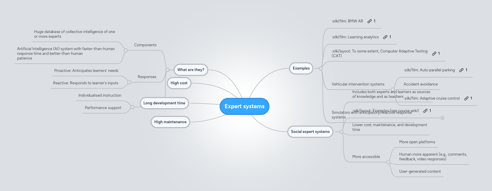 Expert systems | MindMeister Mind map