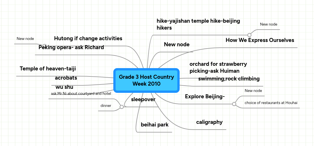 Grade 3 Host Country Week 2010 | MindMeister Mind map