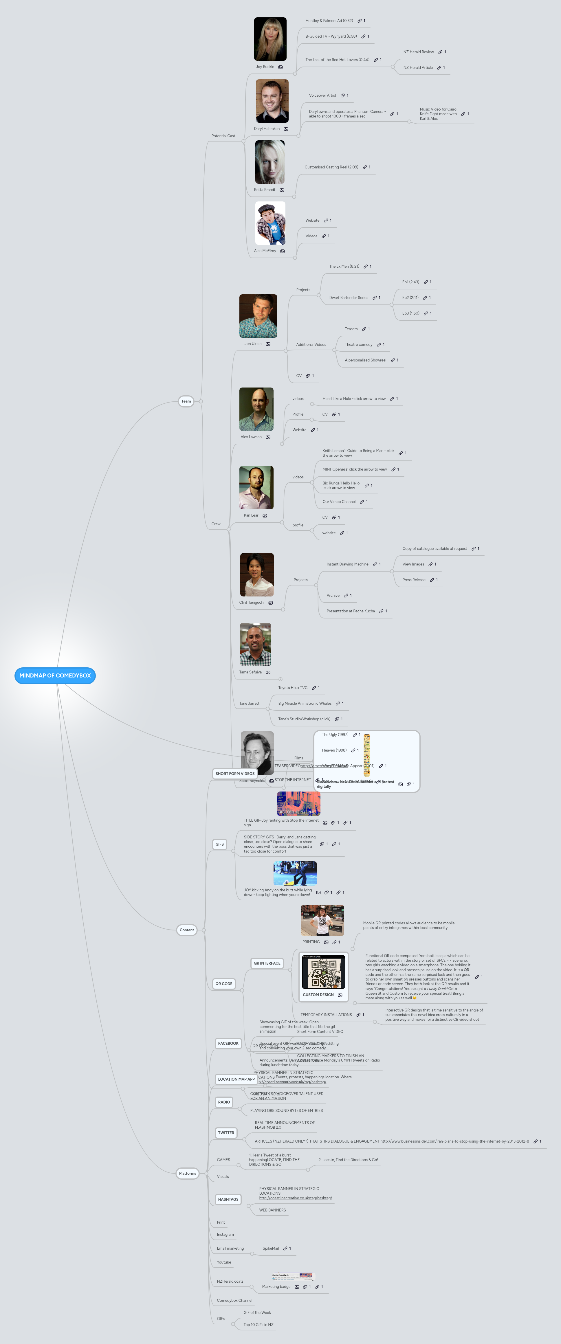 MINDMAP OF COMEDYBOX | MindMeister Mind map