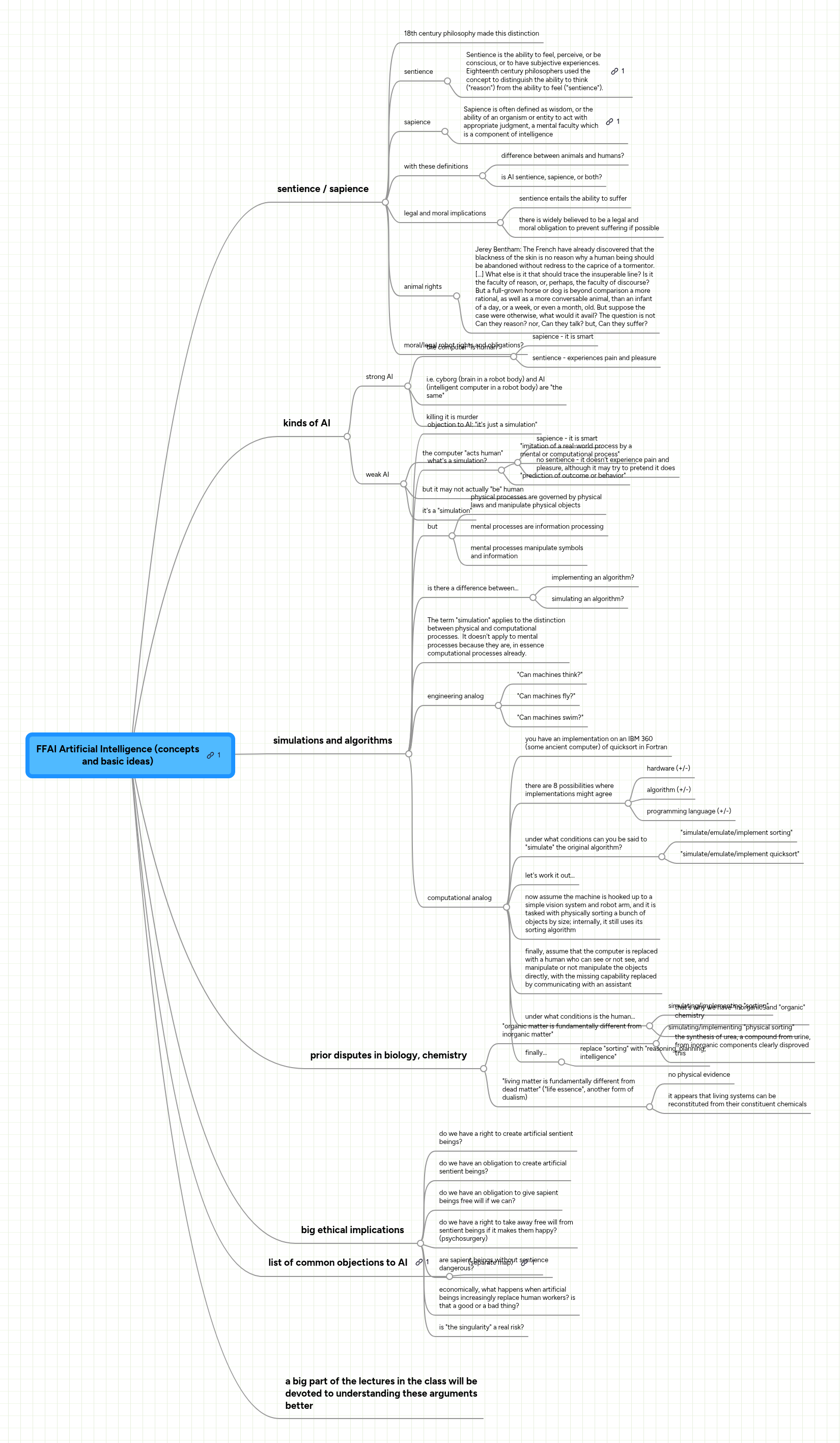 FFAI Artificial Intelligence (concepts and basic ... | MindMeister Mind map