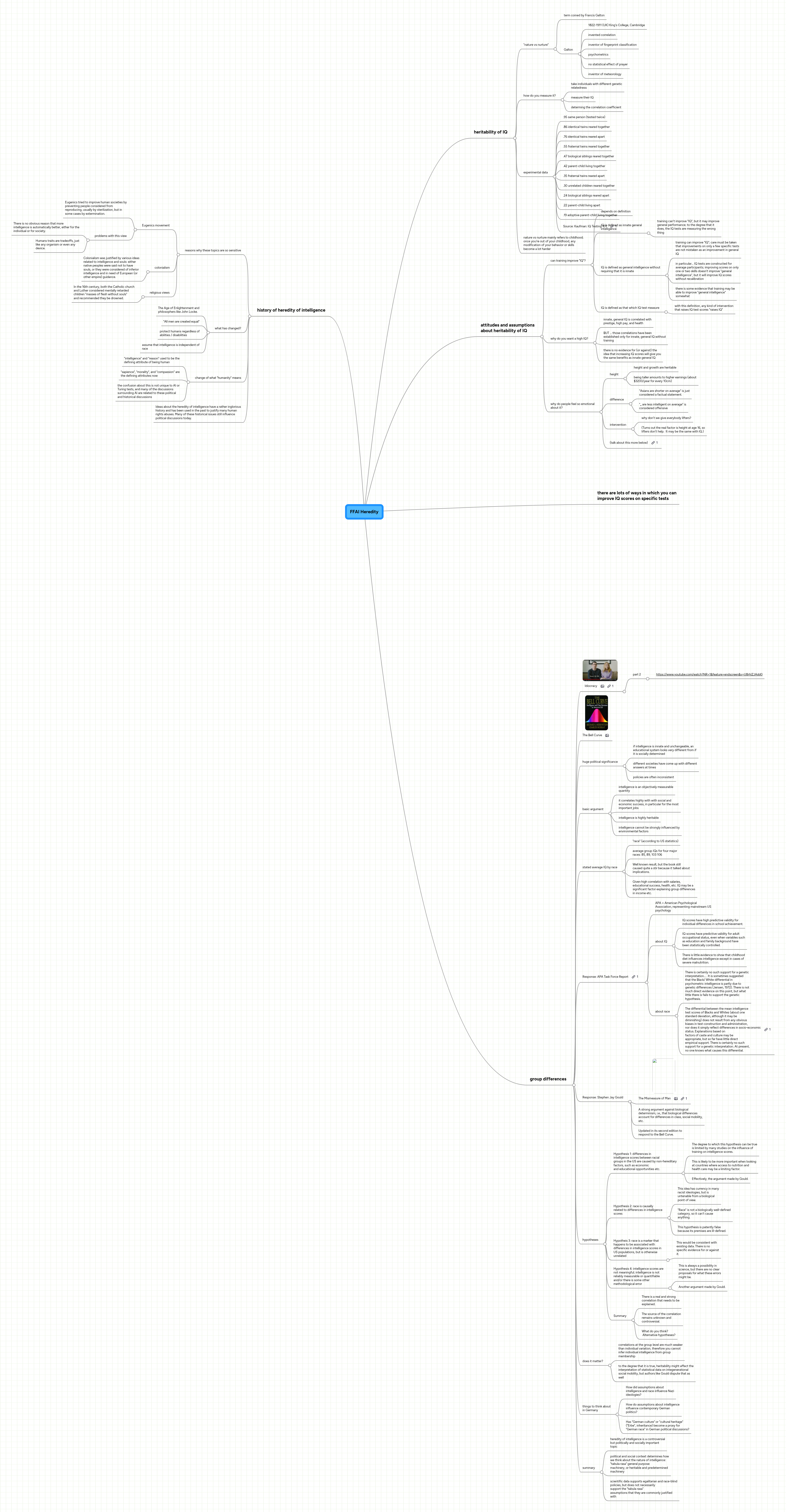 FFAI Heredity | MindMeister Mind map