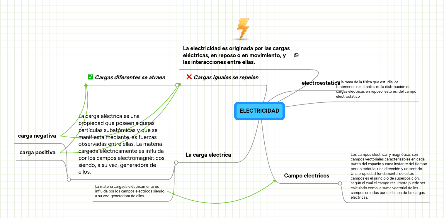ELECTRICIDAD | MindMeister Mapa Mental