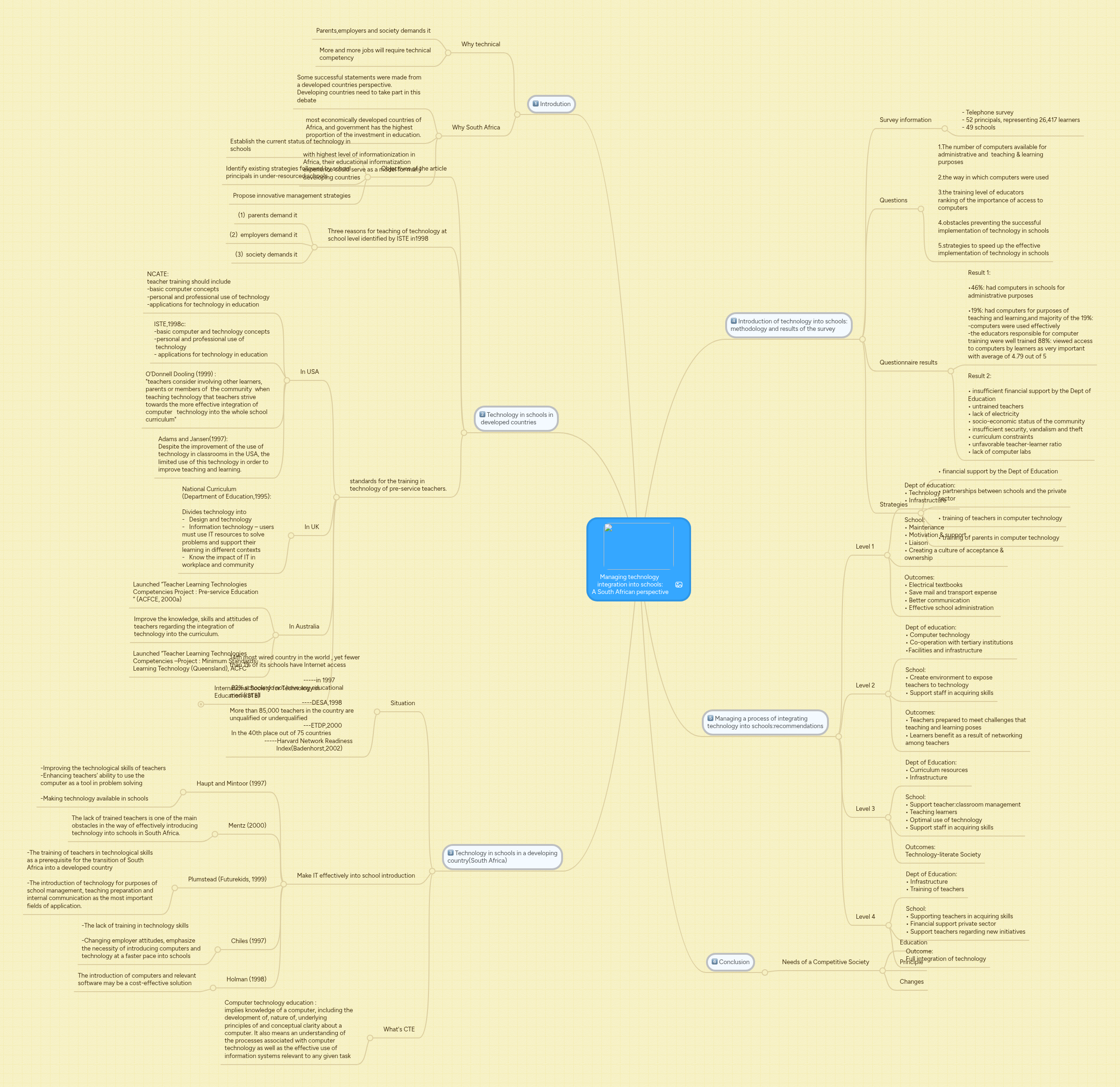 Managing technology integration into schools: A ... | MindMeister Mind Map