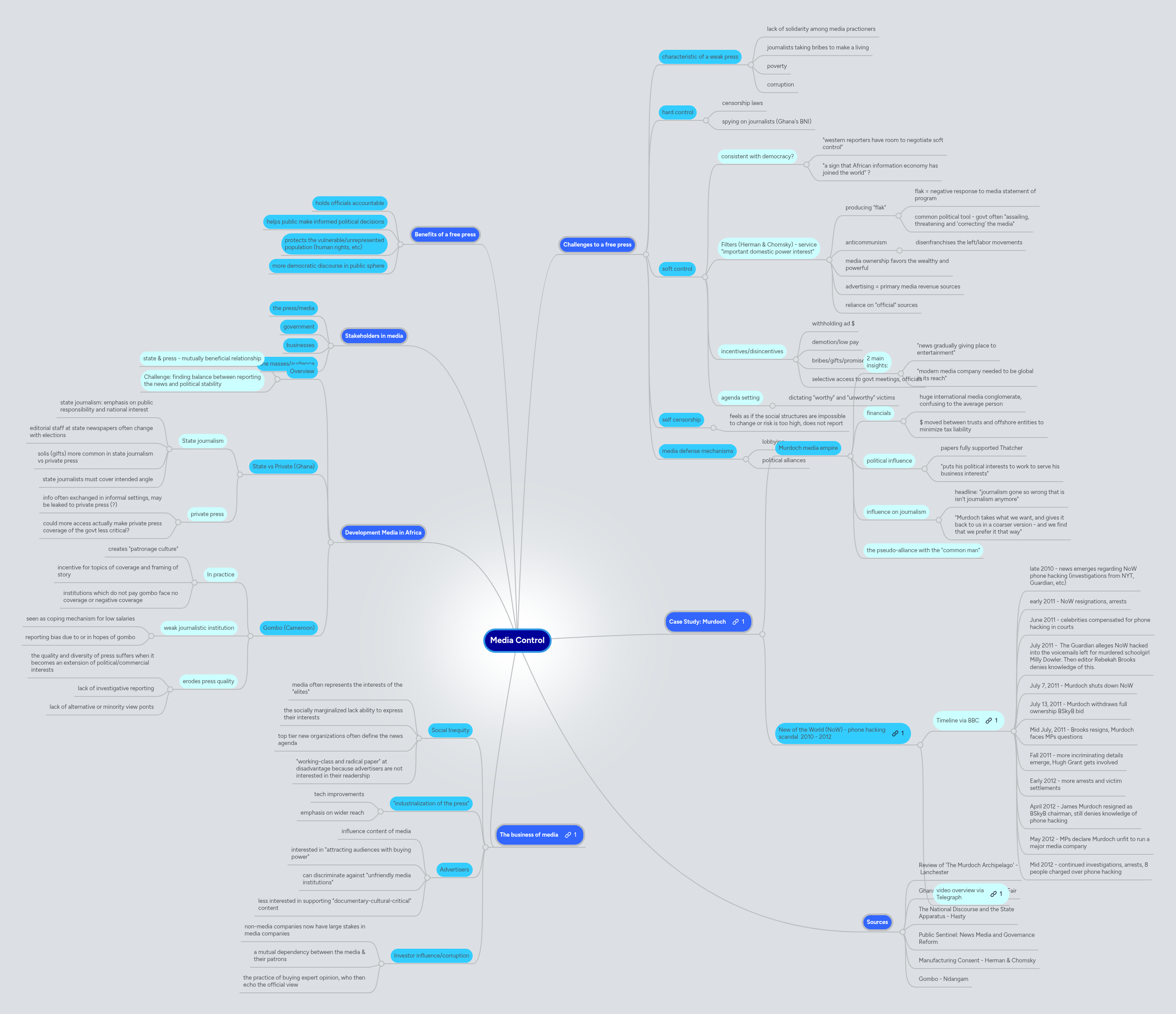 Media Control | MindMeister Mind map