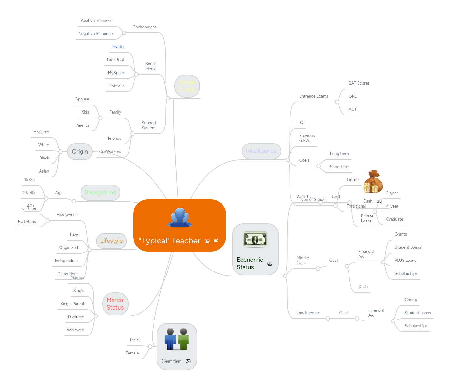 "Typical" Teacher | MindMeister Mind Map