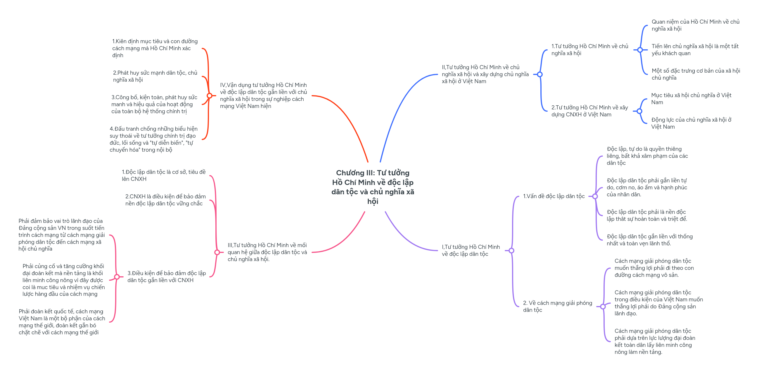 Mind Mapping Software: Mind Maps | MindMeister
