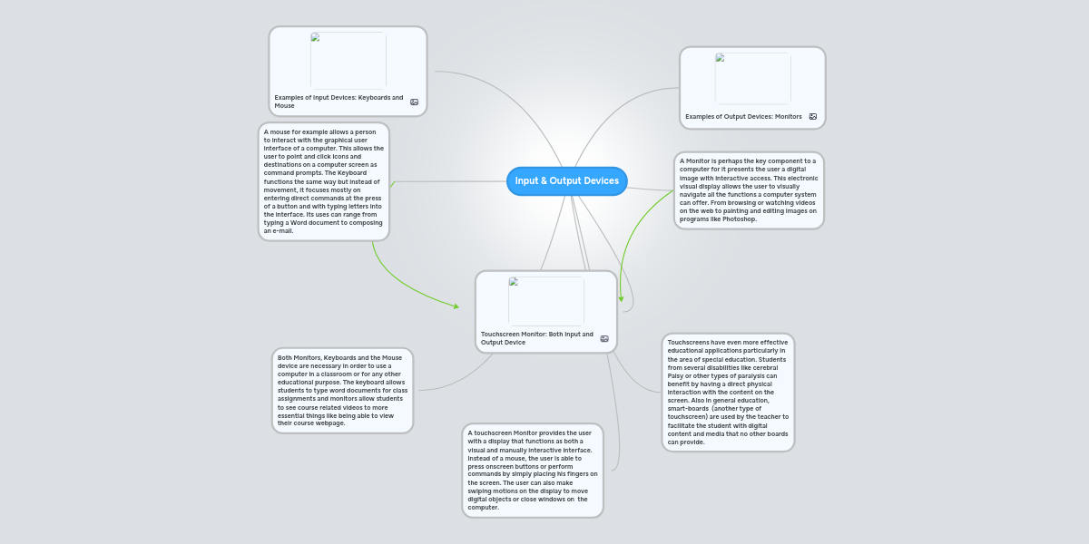 Input Output Devices Mindmeister Mind Map