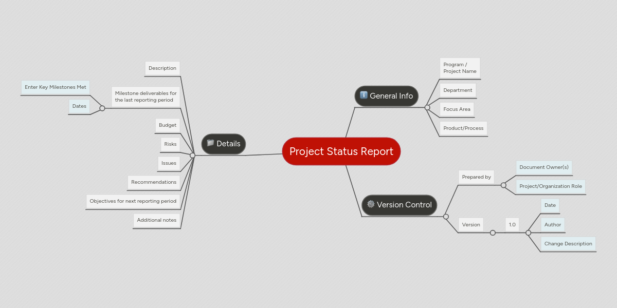 Project Status Report MindMeister Mind Map