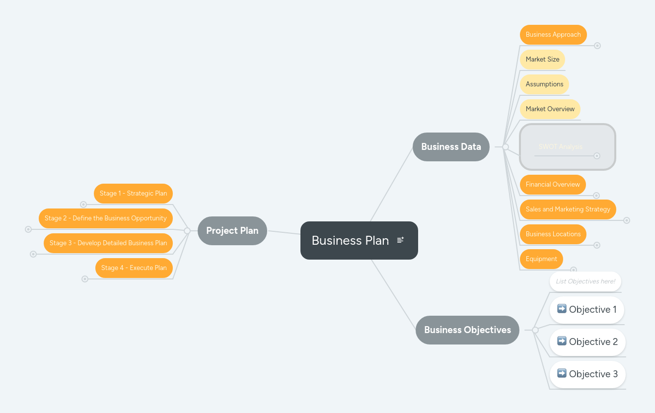 Business Plan | MindMeister Mind map