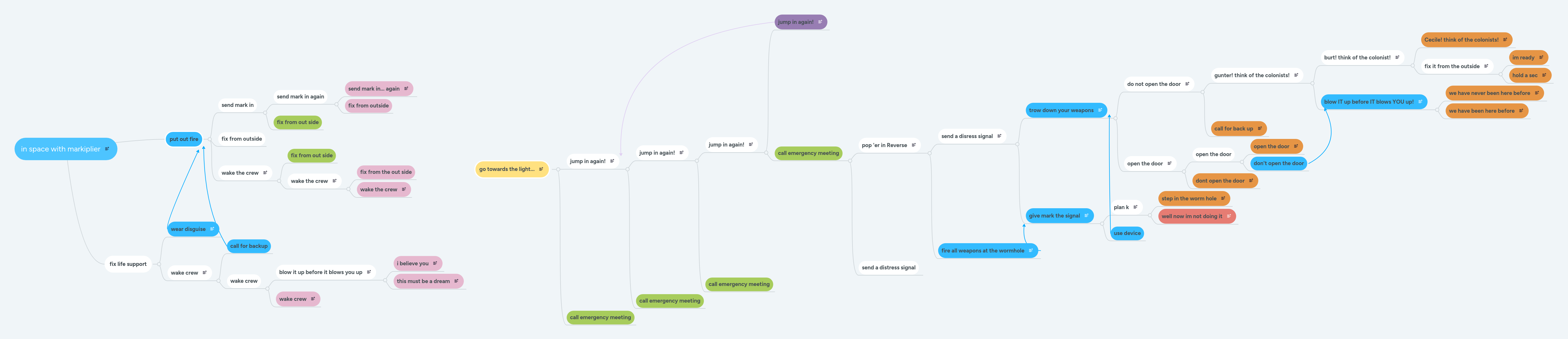 in space with markiplier | MindMeister Mind map