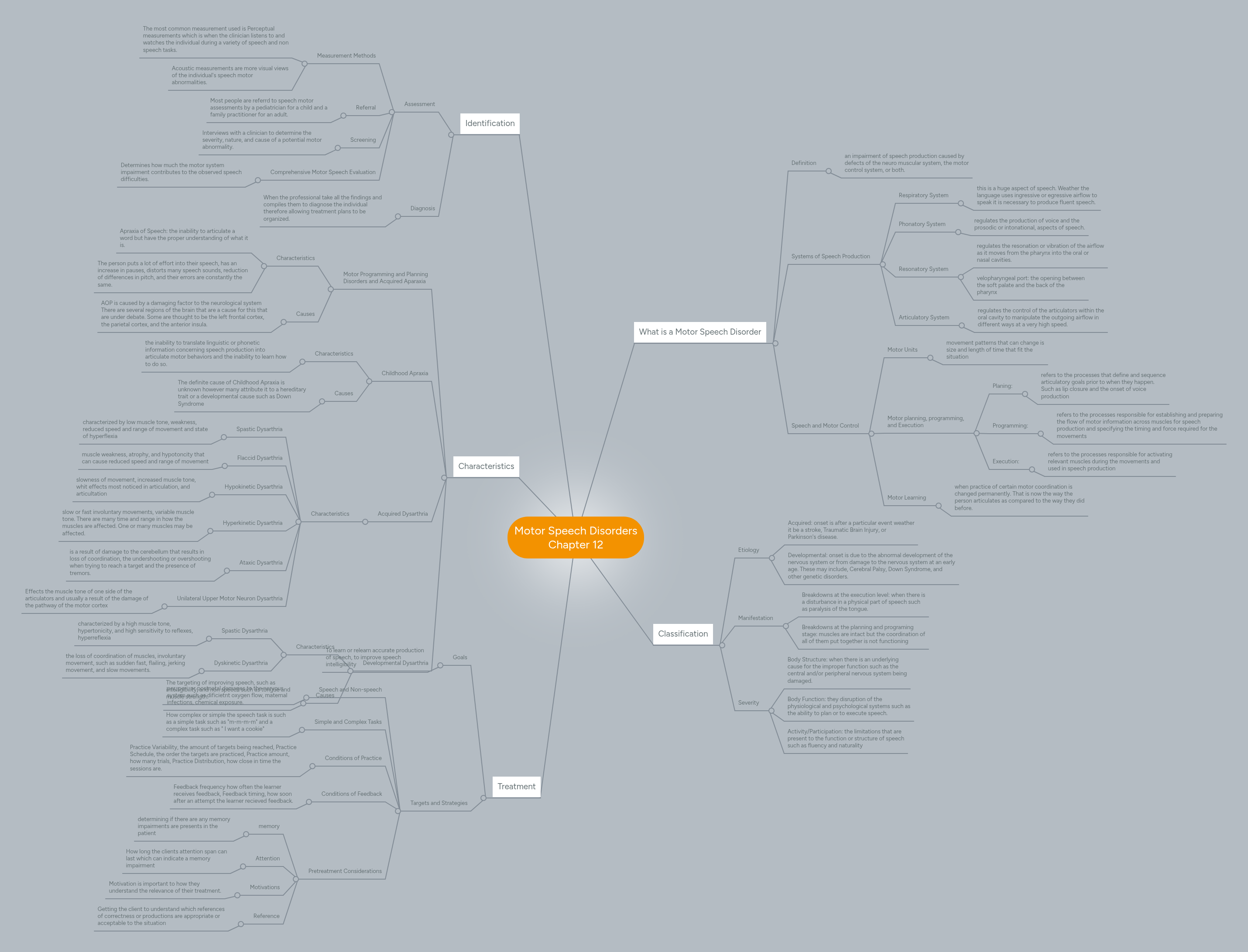 Motor Speech Disorders Chapter 12 | MindMeister Mind map