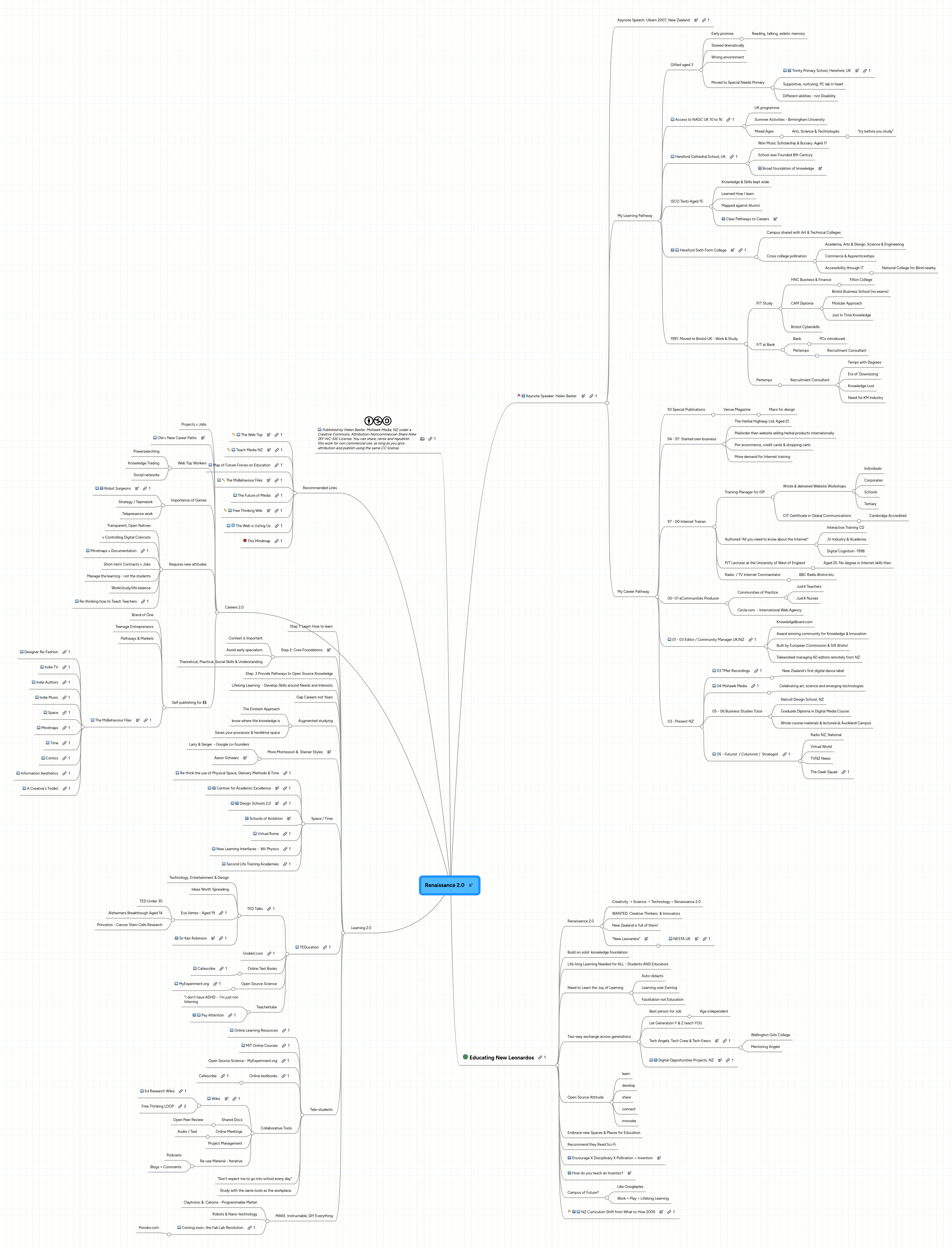 Renaissance 2.0 | MindMeister Mind Map