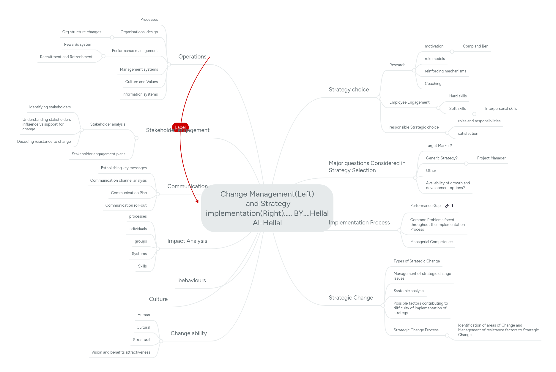 Change Management(Left) and Strategy implementat... | MindMeister Mind map