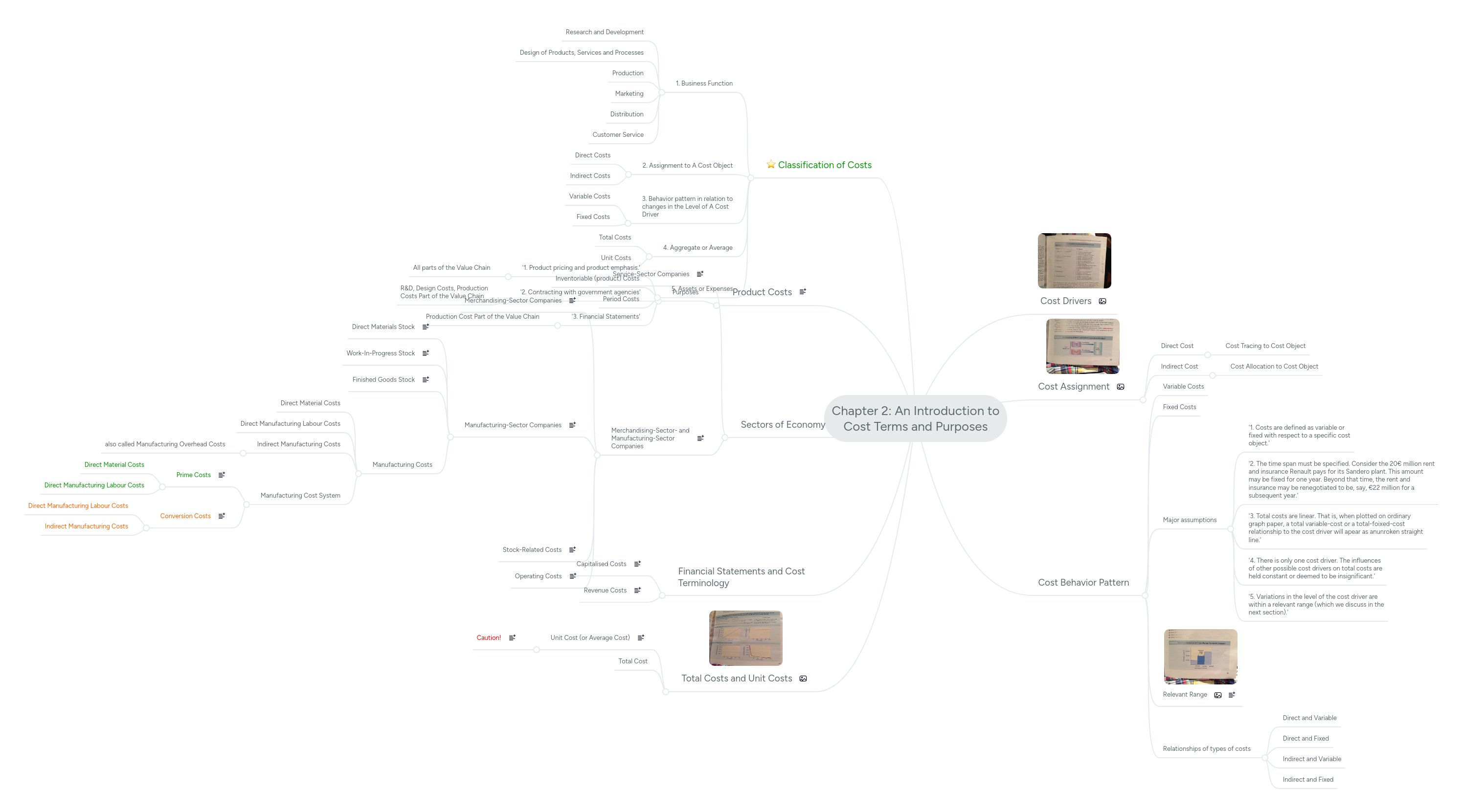 Chapter 2: An Introduction to Cost Terms and Purp... | MindMeister Mind Map