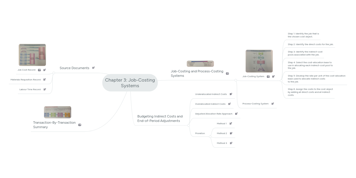 Chapter 3: Job-Costing Systems | MindMeister Mind Map