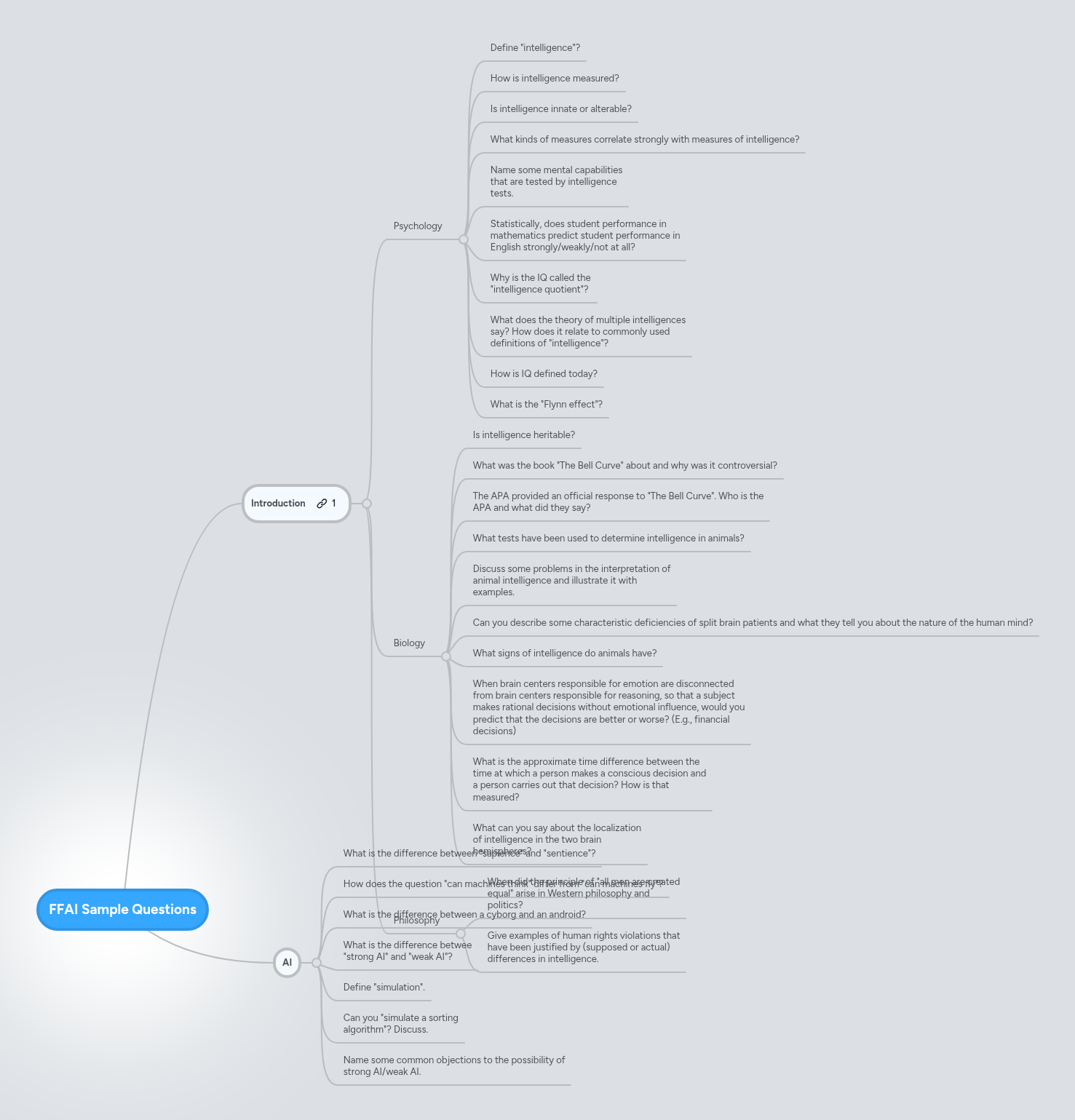 FFAI Sample Questions | MindMeister Mind map
