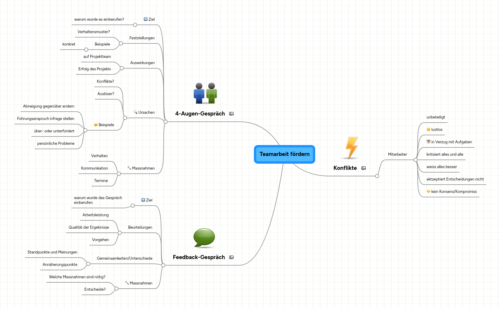 Mindmapping Als Teamwork Übers Web – WMGROJ