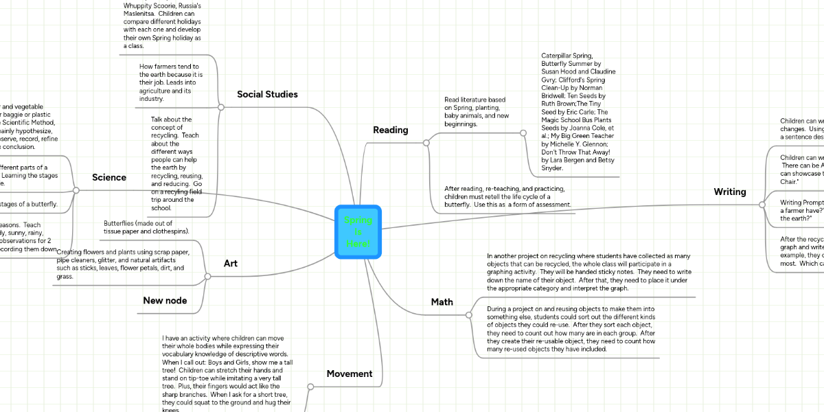Spring Is Here! | MindMeister Mind Map