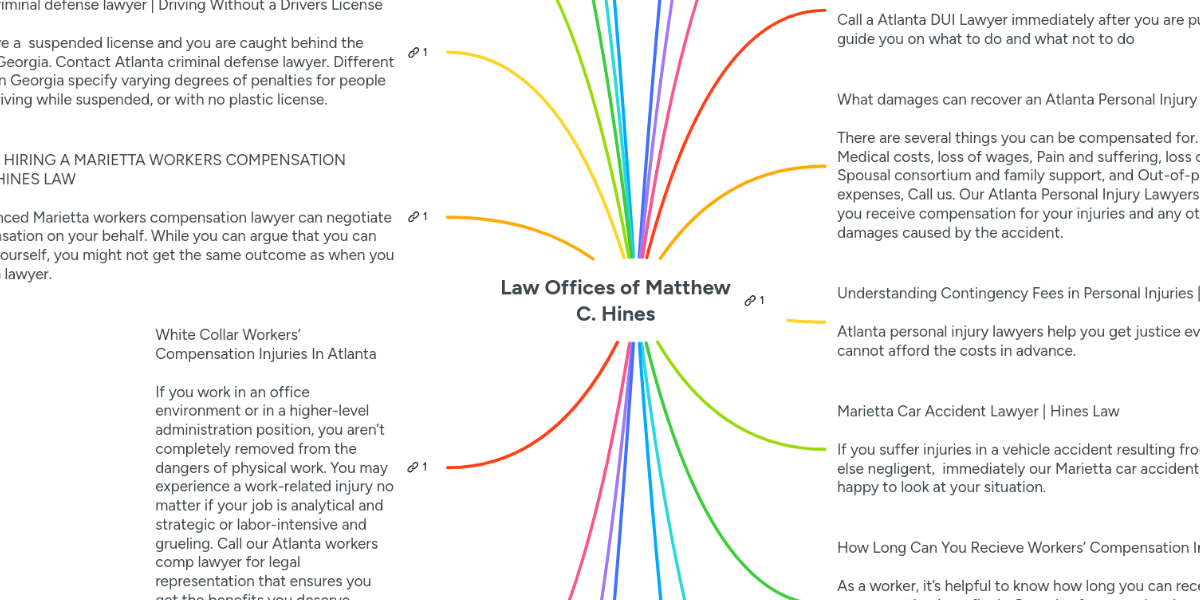 law-offices-of-matthew-c-hines-mindmeister-mind-map