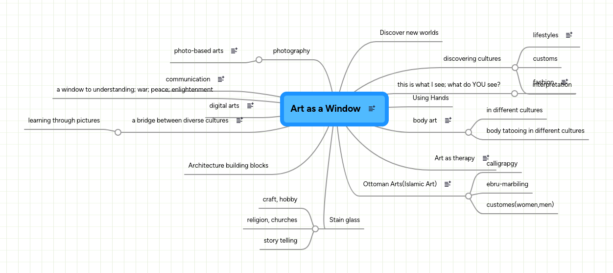 Art as a Window | MindMeister Mind map