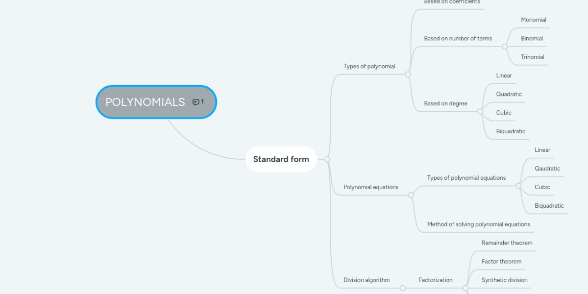 POLYNOMIALS | MindMeister Mind Map