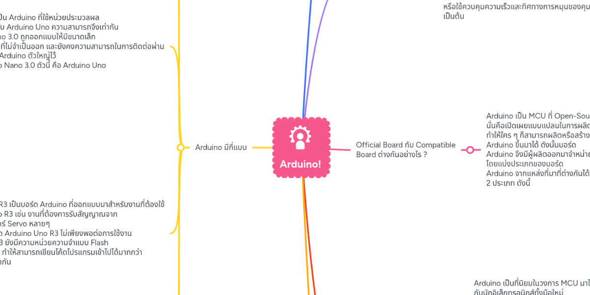 Arduino! | MindMeister Mind Map