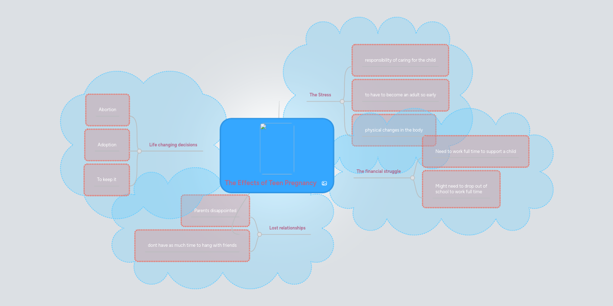 All about teenage pregnancy image