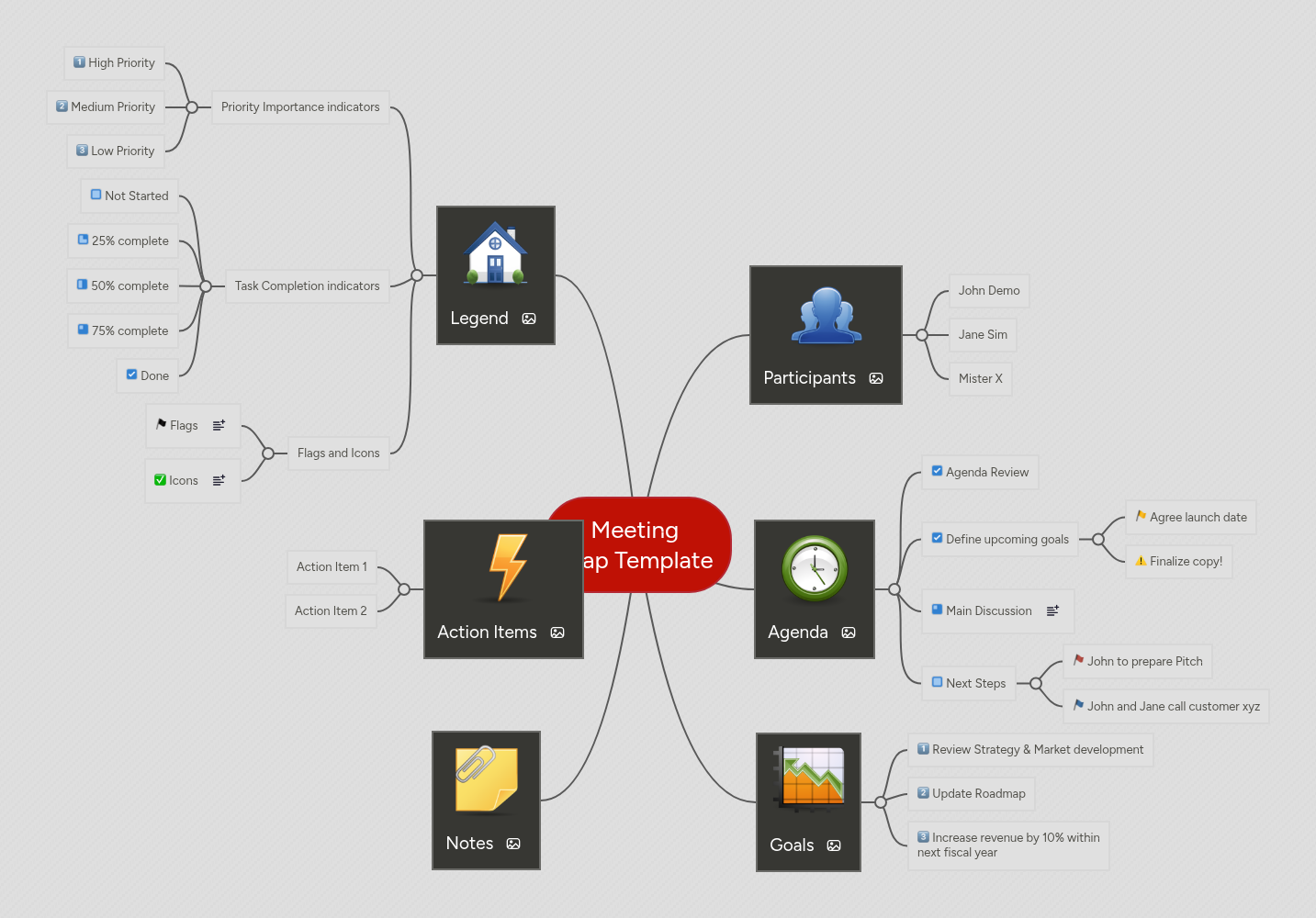 Meeting Map Template | MindMeister Mind map
