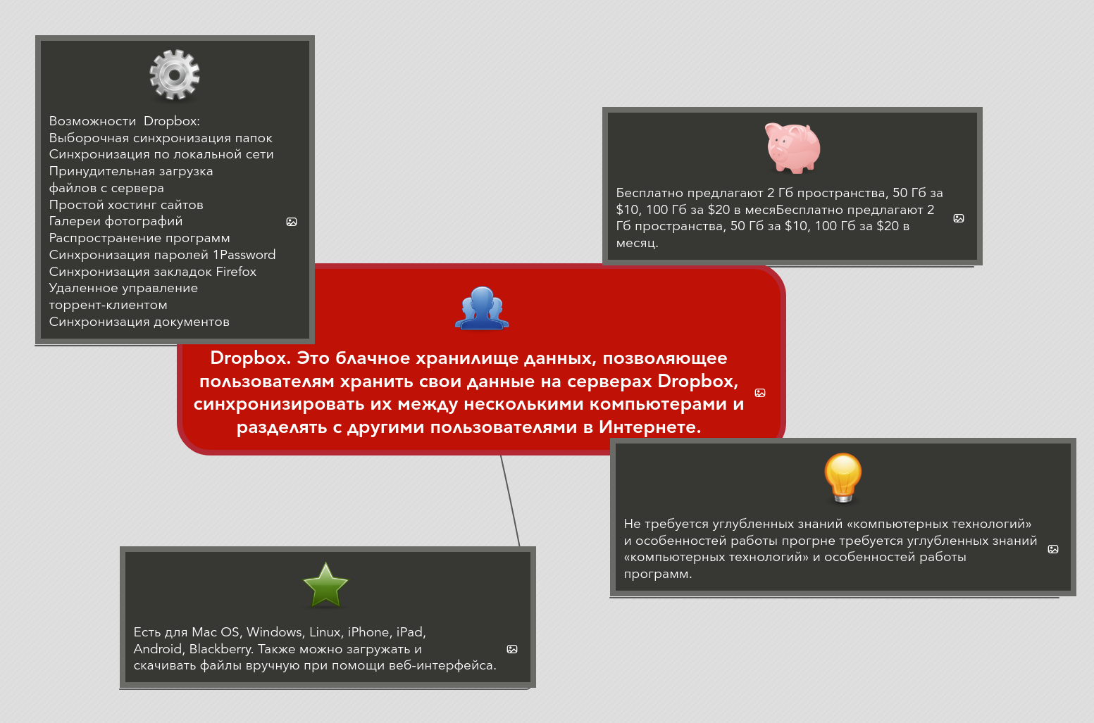 Хранить Фото В Интернете Бесплатно