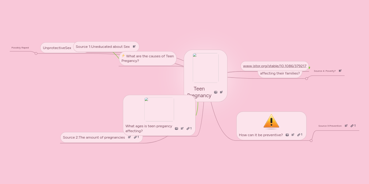 Mind mapping definition picture