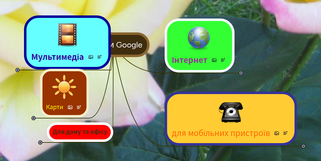 Сервіси Google | MindMeister Mind map