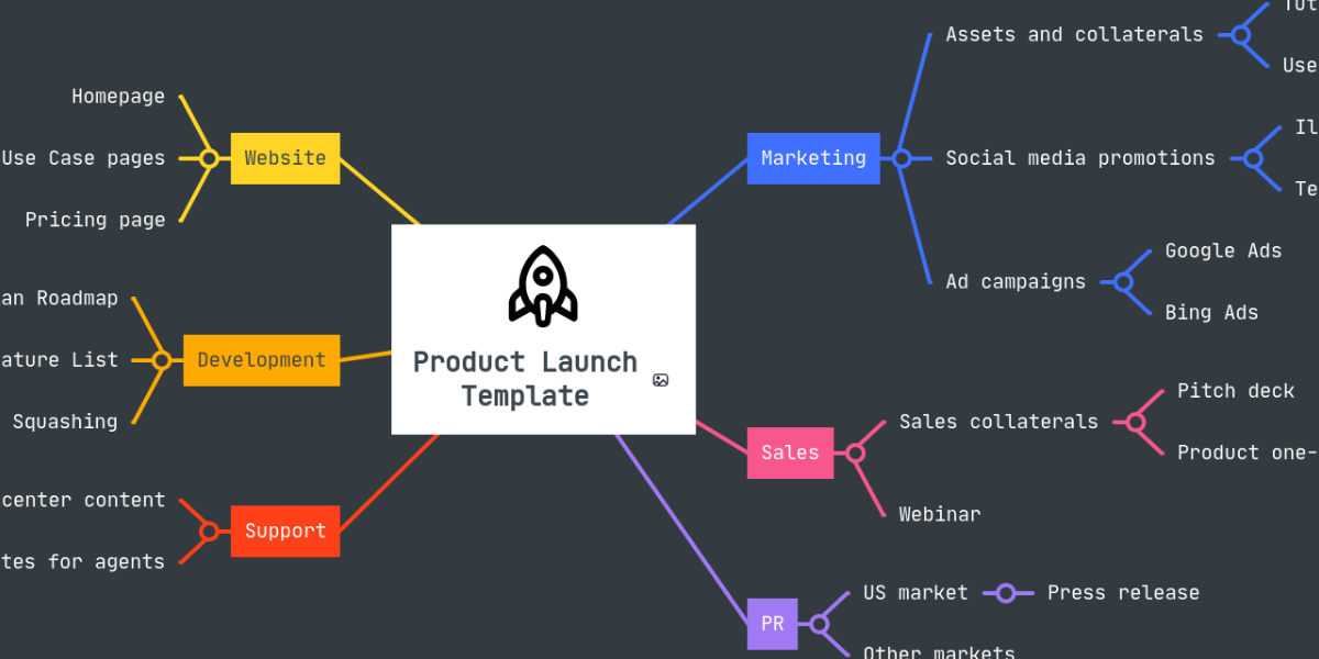 Product Launch | MindMeister Mind Map