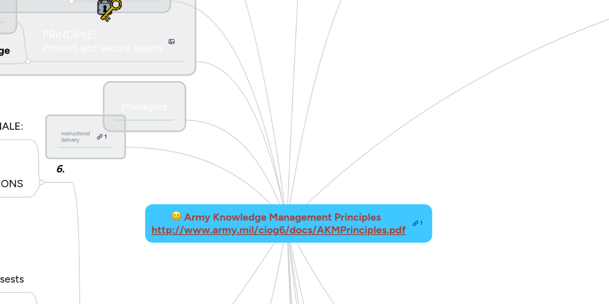 Army Knowledge Management Principles http//www... MindMeister Mind Map