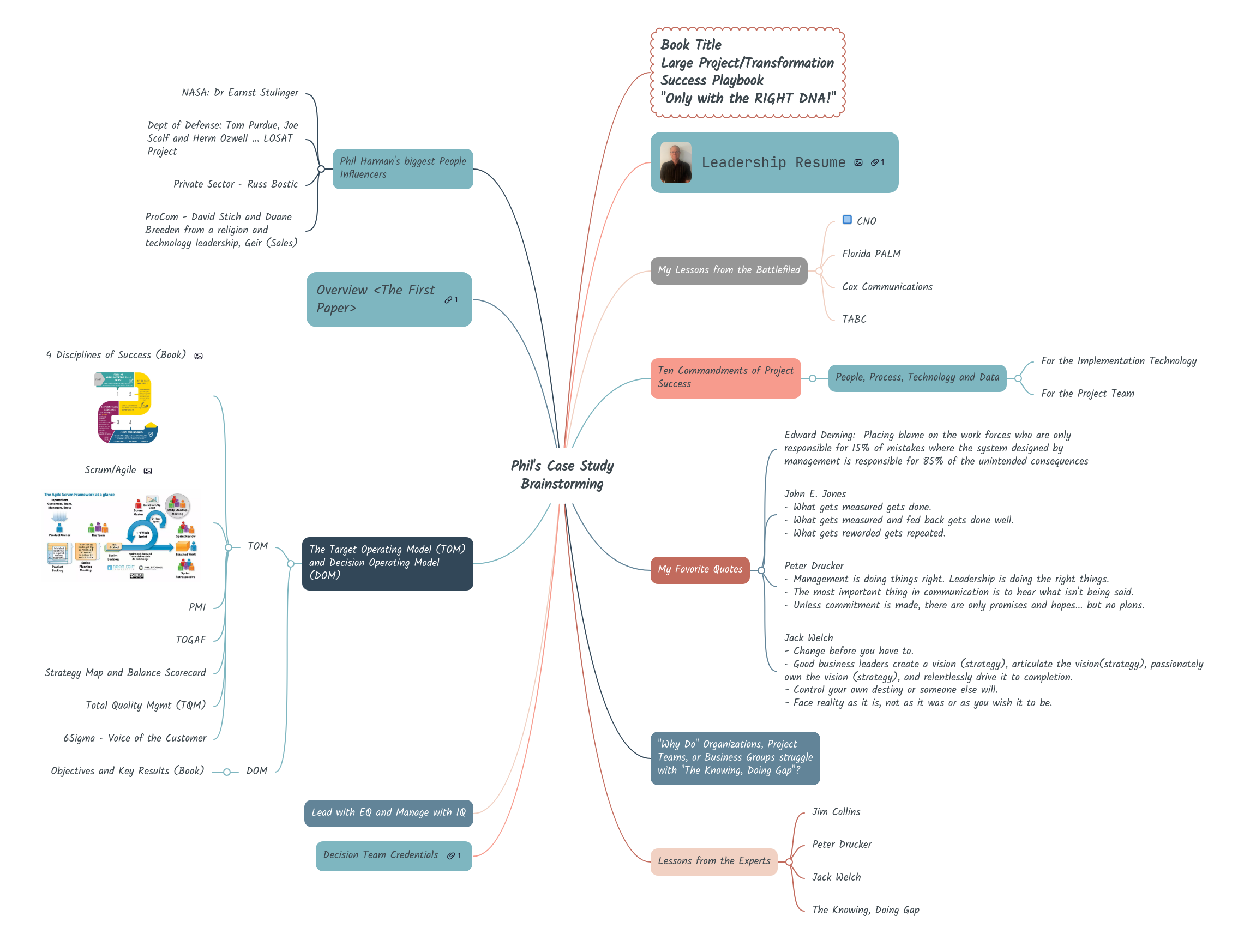 Phil's Case Study Brainstorming MindMeister Mind Map