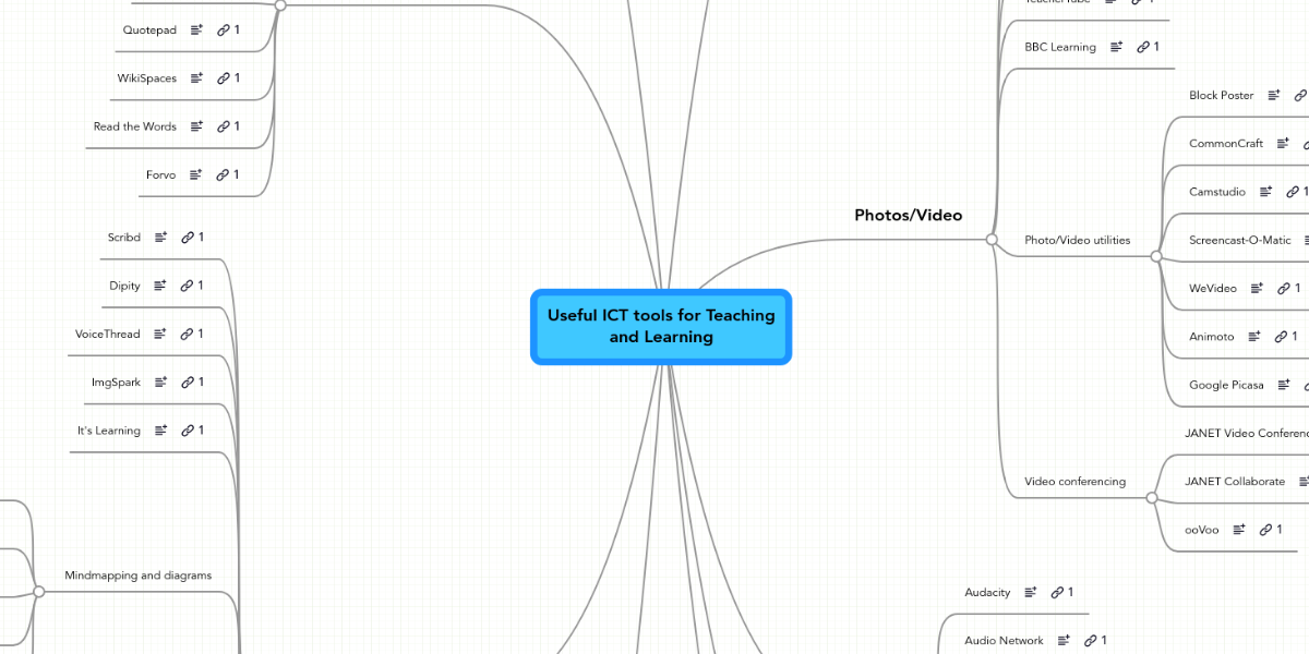 Useful ict tools for teaching and learning mindmeister mind map