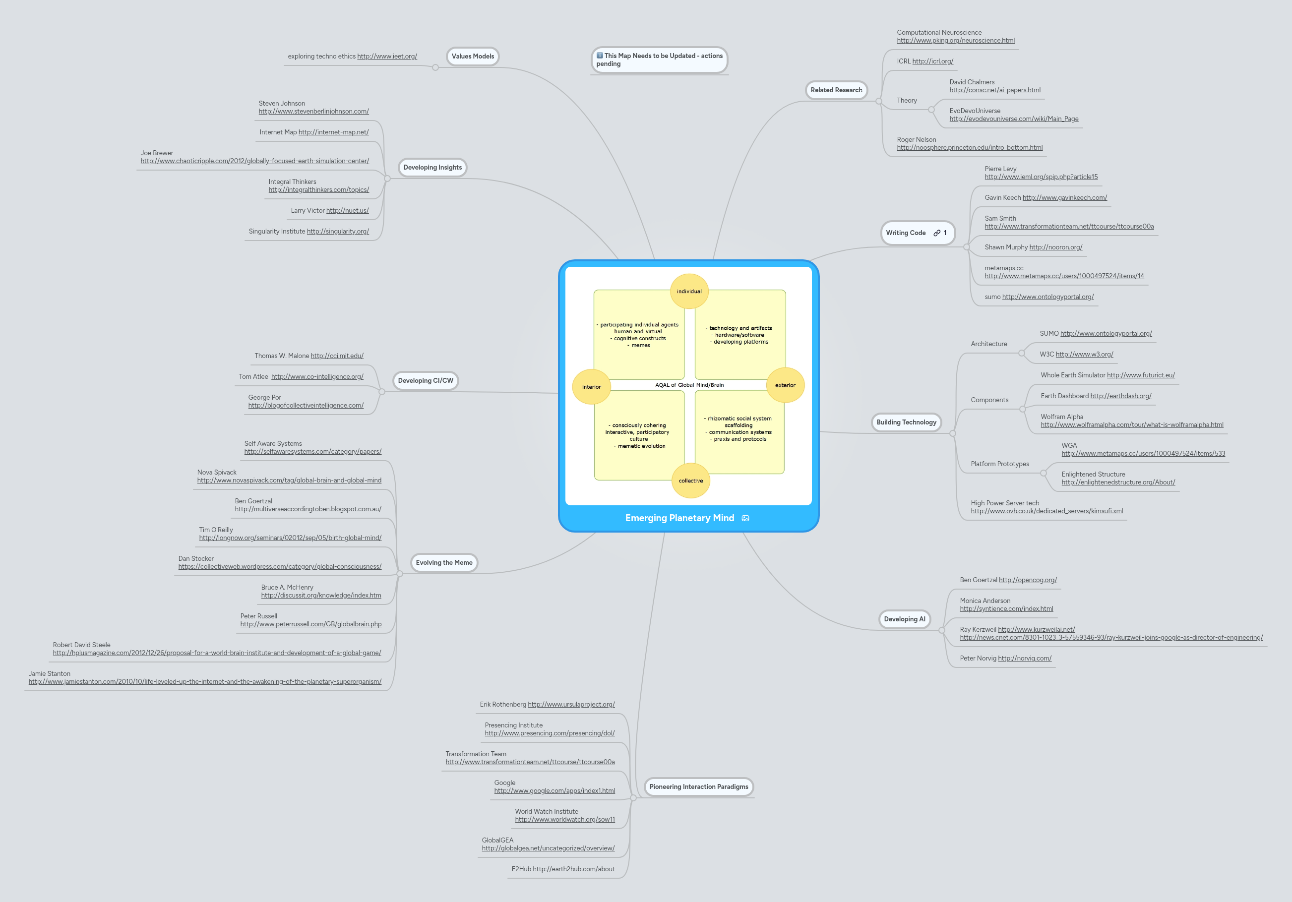 Emerging Planetary Mind | MindMeister Mind map