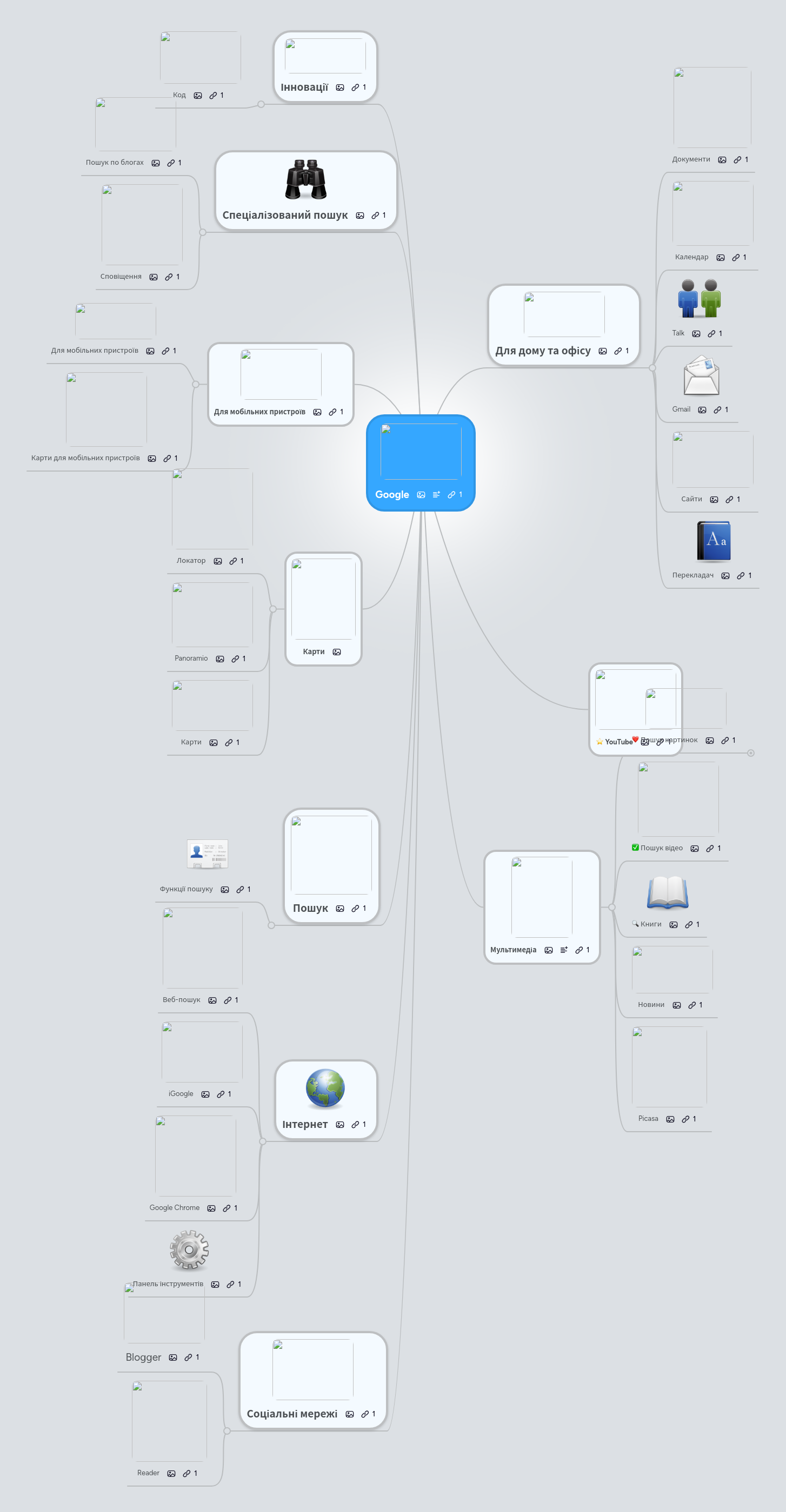 Google | MindMeister Mind map