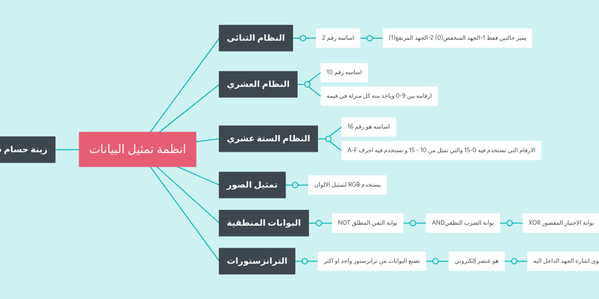 mindmeister-mind-map