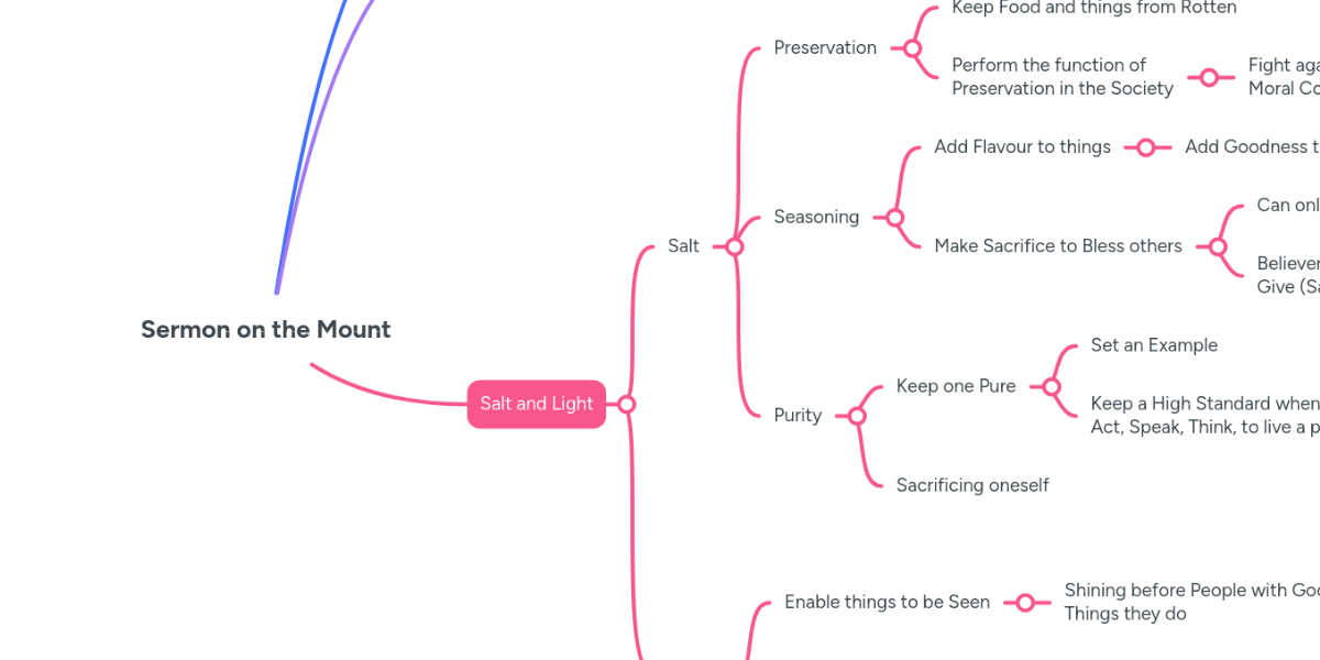 sermon-on-the-mount-mindmeister-mind-map
