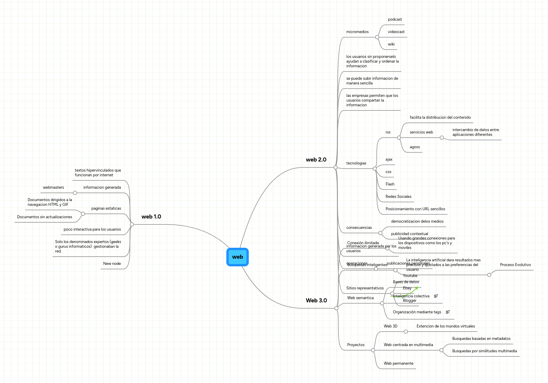 web | MindMeister Mind map