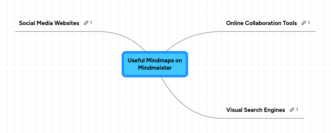 Useful Mindmaps on Mindmeister | MindMeister Mind map