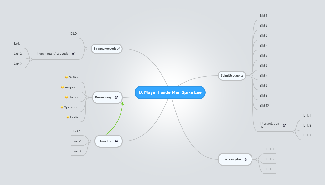 D. Mayer Inside Man Spike Lee | MindMeister Mind map