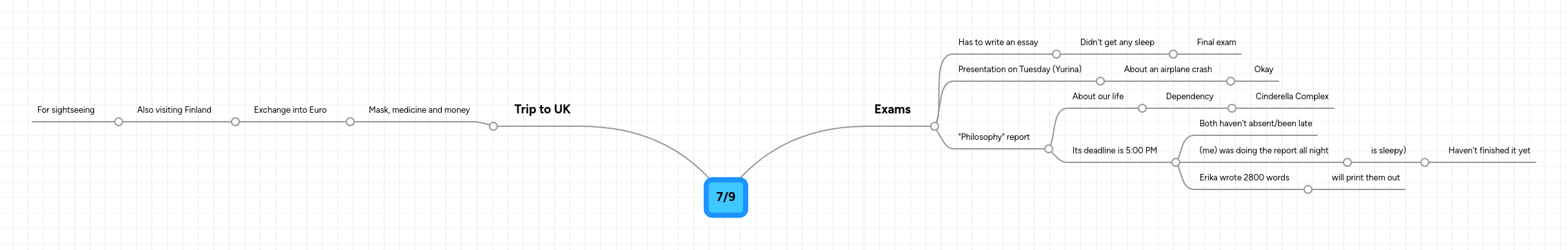 7/9 | MindMeister Mind Map
